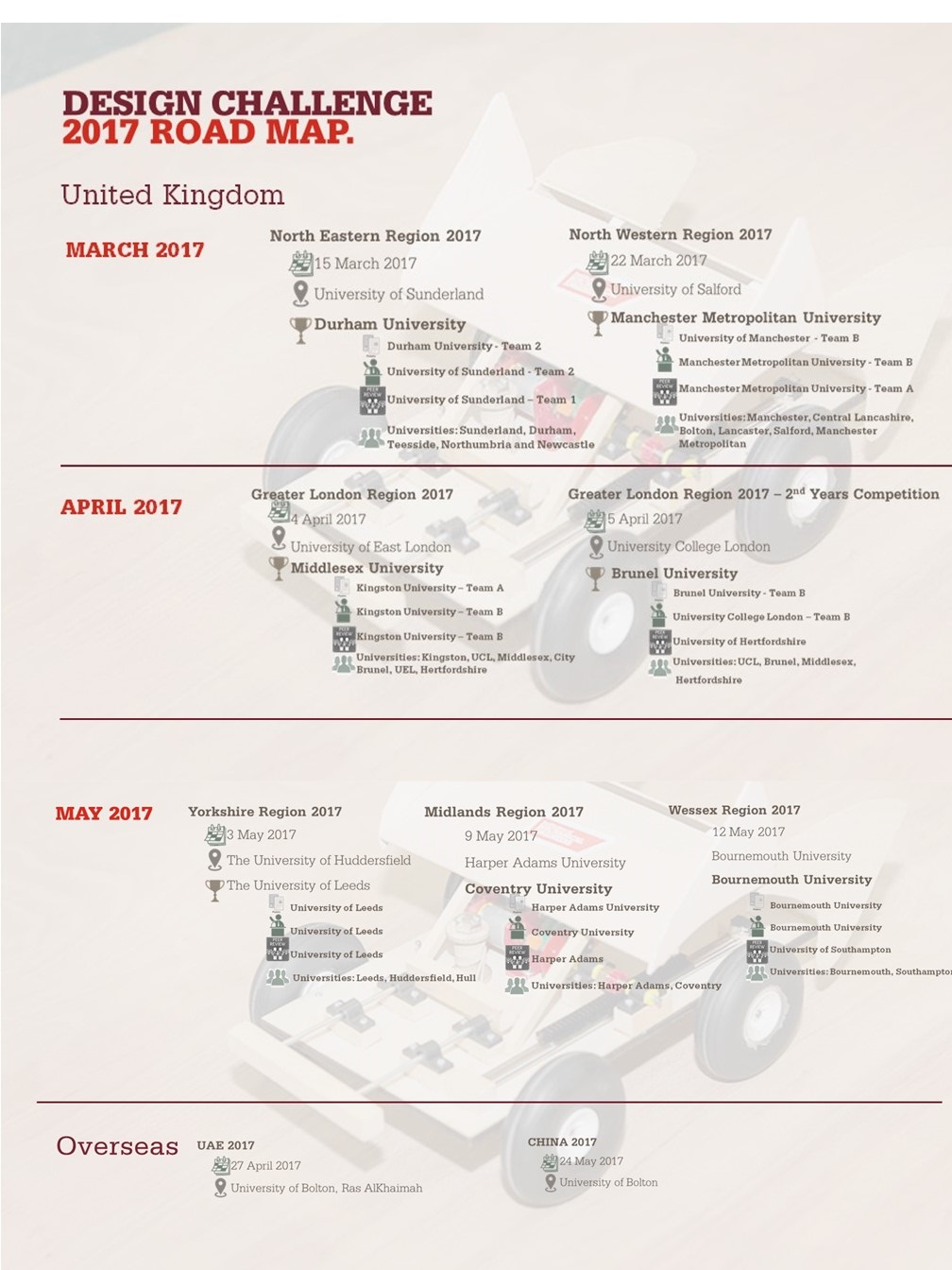 Road Map 2017b