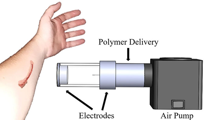 The portable electrospinning device can deposit bandages and medicine directly onto biological surfaces (Credit: L.G. Huston and E.A. Kooistra-Manning, Montana Technological University)