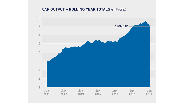 car graph smmt
