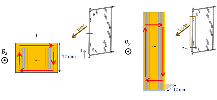 - Figure 7. The B-field components of the CS and the corresponding coupling currents they induce in the TF coil conductors.]
