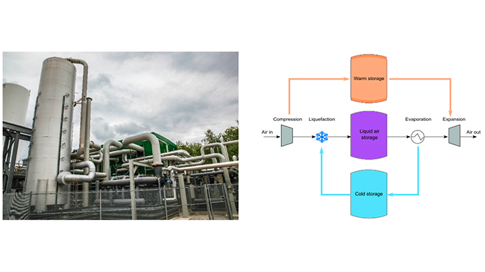 A LAES grid-scale demonstrator plant in Greater Manchester, and a schematic layout of a LAES system, showing the charging and discharging processes