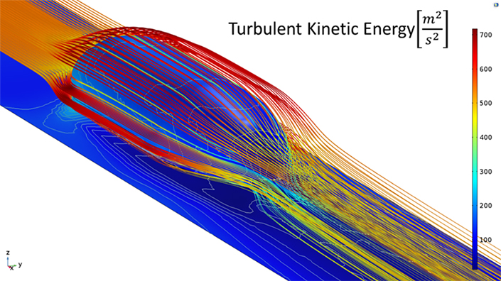 The turbulent kinetic energy around the hyperloop's composite aeroshell structure