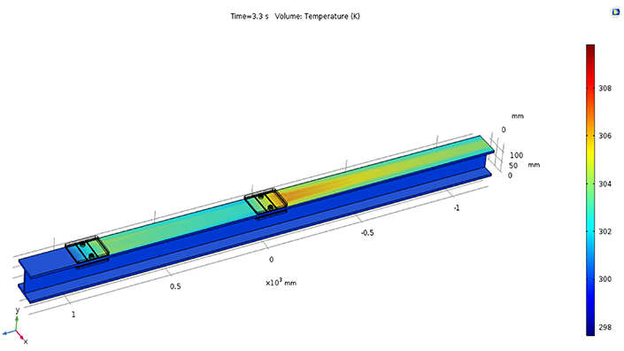 The temperature profile in the hyperloop's braking system
