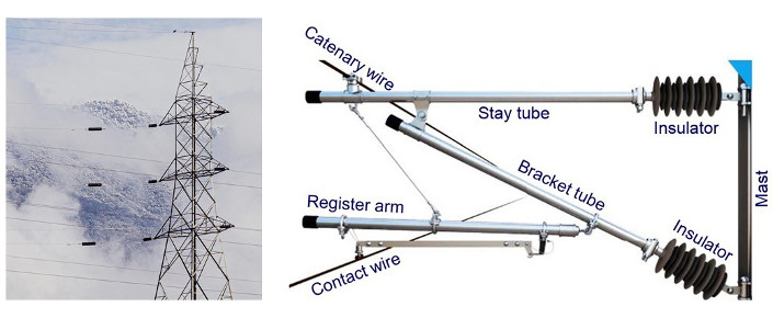 Figure 1. Autotensioning device (left) and diagram of the modular cantilever assembly (right).