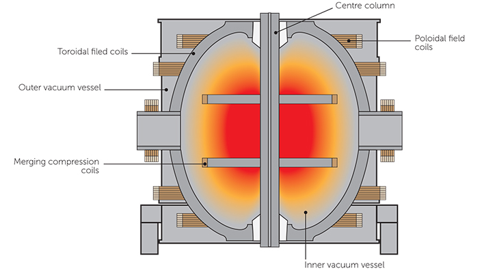 Fusion Reactor 2