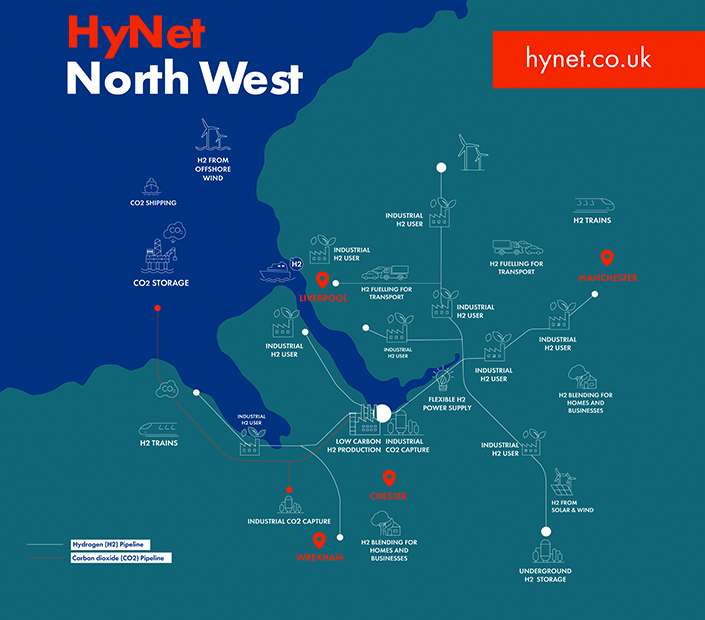HyNet map 