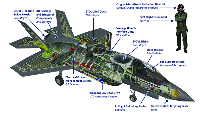 F 35 Structure SPONSORED: Companies across UK support Lockheed Martin's F-35 programme