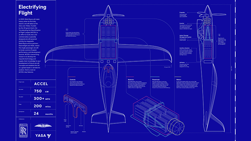 A blueprint-style view of Rolls-Royce's ACCEL electric plane. Rolls-Royce was the top UK filer of patents to the European Patent Office (Credit: Rolls-Royce)