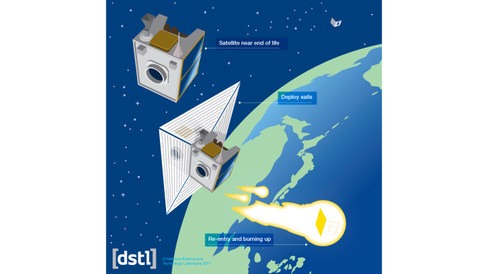 satellite sail internal