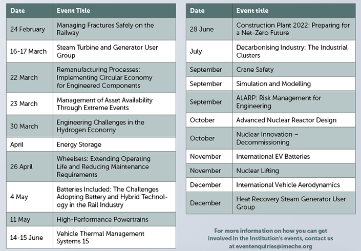 IMechE conferences in 2022