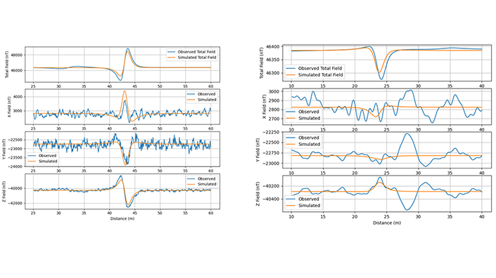 Figure 5. The comparison results of scanning and simulating the steel pipe (left) and cylindrical magnet (right).