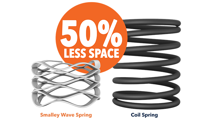 Wave-Springs by AFC Europe maintain spring force with half the space ...