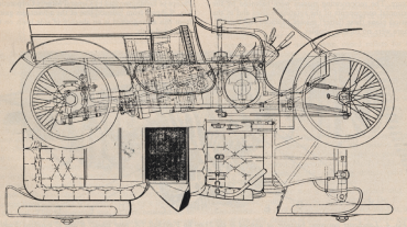 Mechanical Engineering History Timeline - IMechE