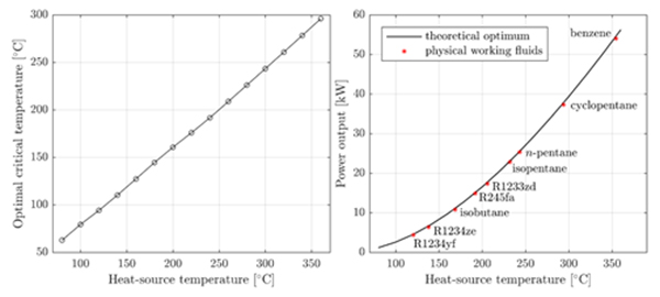 Figure 2: Left: the results from the study 