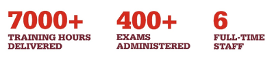 IMechE Fife in numbers IMechE Fife in numbers
