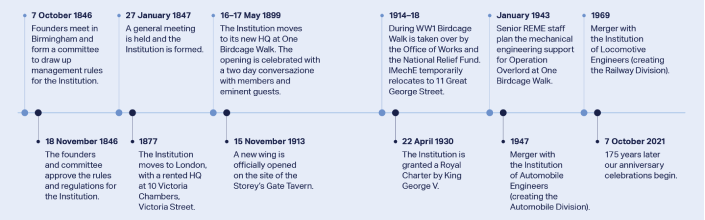 Institution of Mechanical Engineers - our history