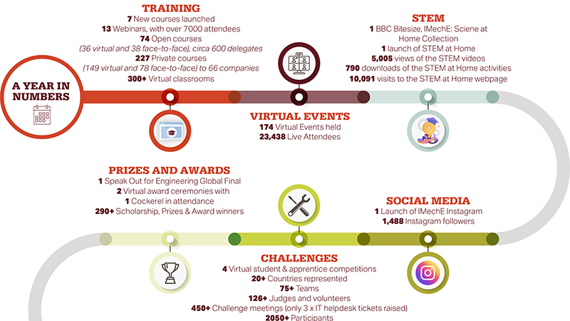 infographic year in numbers